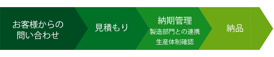 ツクルヲカタチニ。カタチのある夢を自分でつくる仕事です