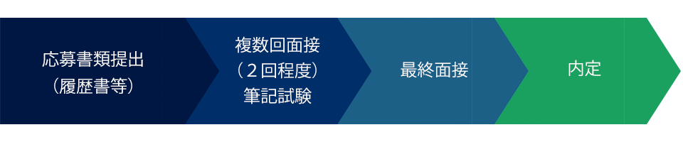 愛嬌のある当社の生み出す製品たち。あなたの力を活かせる場がここにあります